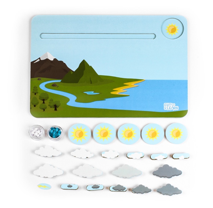 The water cycle